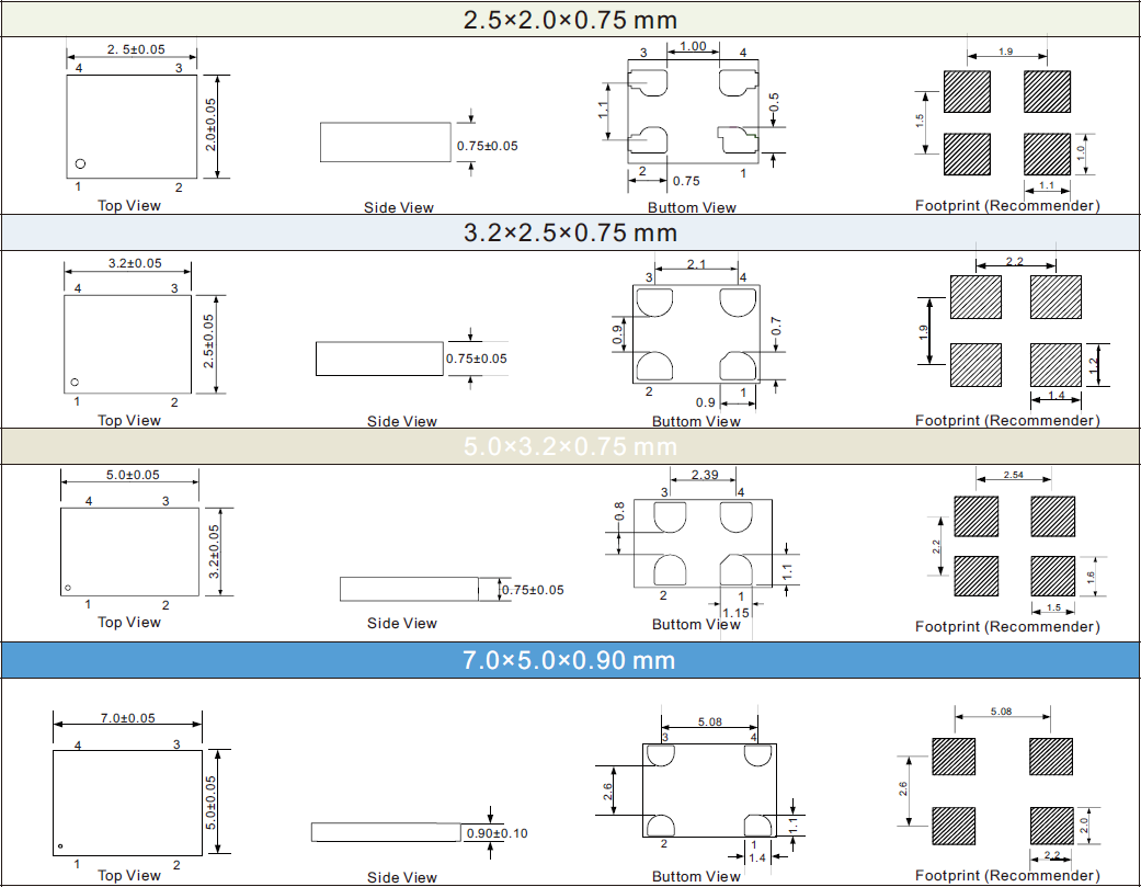 SJK8208-Ultra-Performance-MEMS-Oscillator-Dimensions