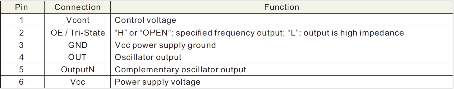 DIFF-VCXO-PIN-MAP