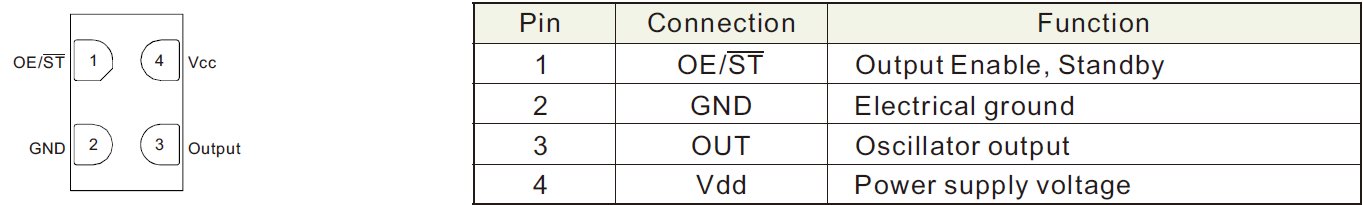 SJK8208硅振荡器Pin-Map