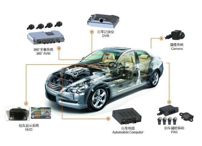 汽车部件用到晶振产品