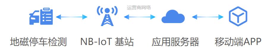 路侧停车解决方案