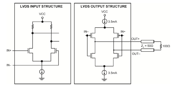 LVDS差分逻辑