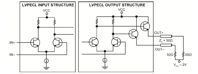 LVPECL差分逻辑