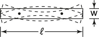 Length-width-flexure