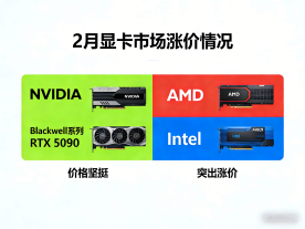 GPU越来越贵，但真正的竞争，已经不在机房